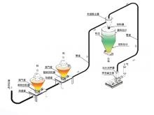 hj3673 多點正壓稀相輸送_稀相輸送設(shè)備_濱州宏景雕塑有限公司